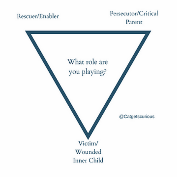 The Victim Paradigm: A Vicious Cycle Where No One Wins.